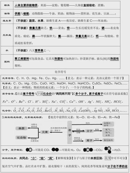 中考化学：知识点总结，老师都说“太全了”