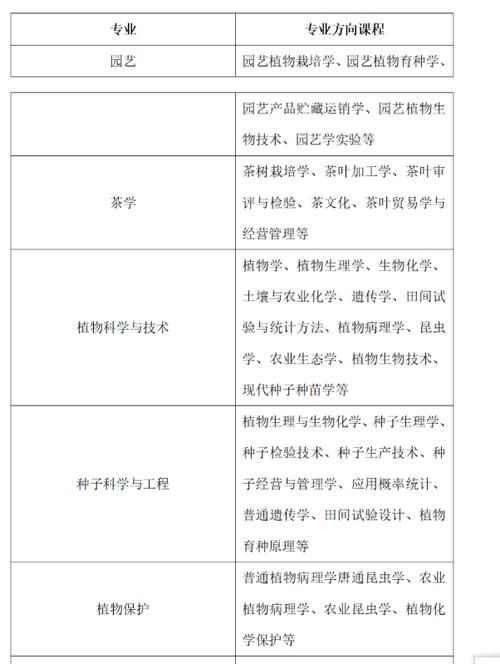 植物生产类专业简介，及其新高考选科方案介绍