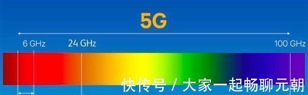 三国|中美韩三国网速对比美国1G，韩国600M，中国网速有多快