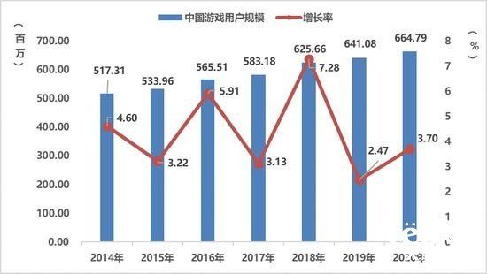 移动|骁龙芯赋能 高通携手中国产业合作伙伴步入电竞时代