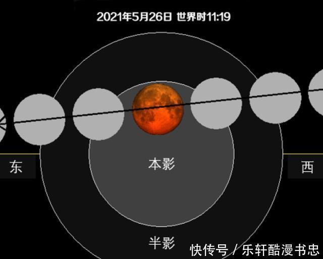 自然界 本月天空将出现“超级血月”约持续3小时，它的出现代表着什么