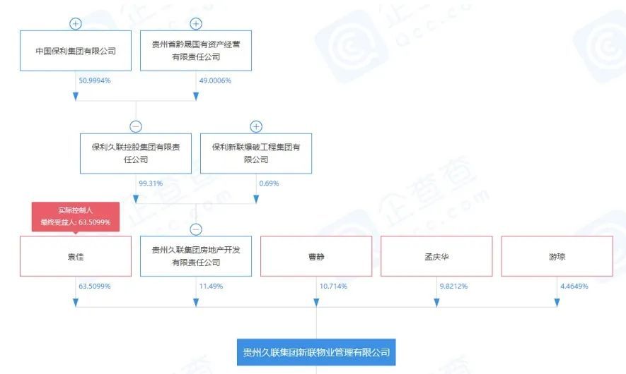 挂牌|保利“外卖”新联物业，保利物业被略过