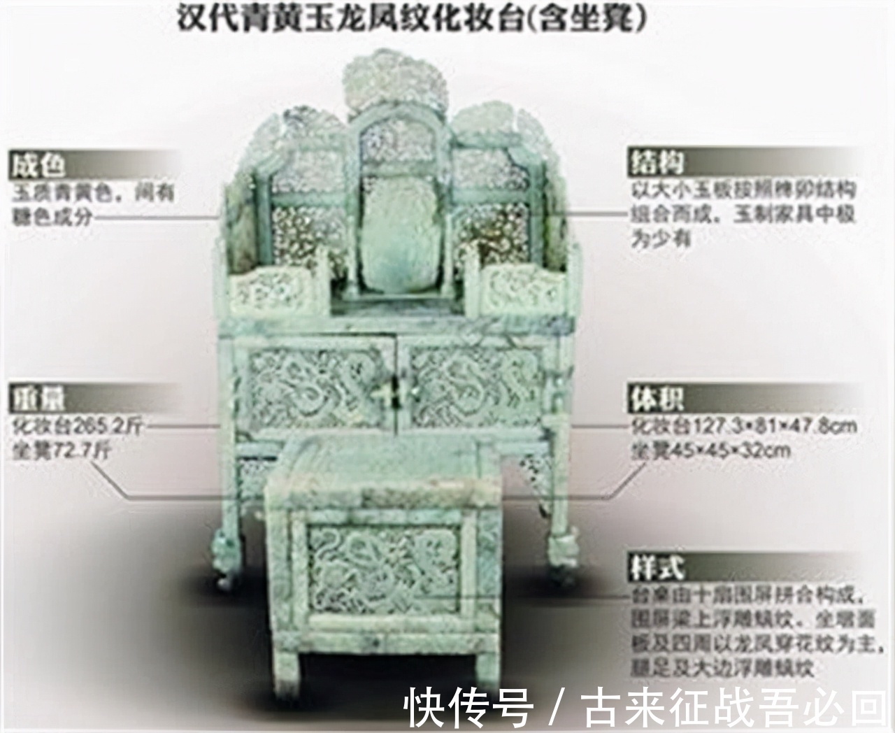 玉器$男子花50万造赝品,拍出2.2亿高价,专家:亏了,不少于10亿