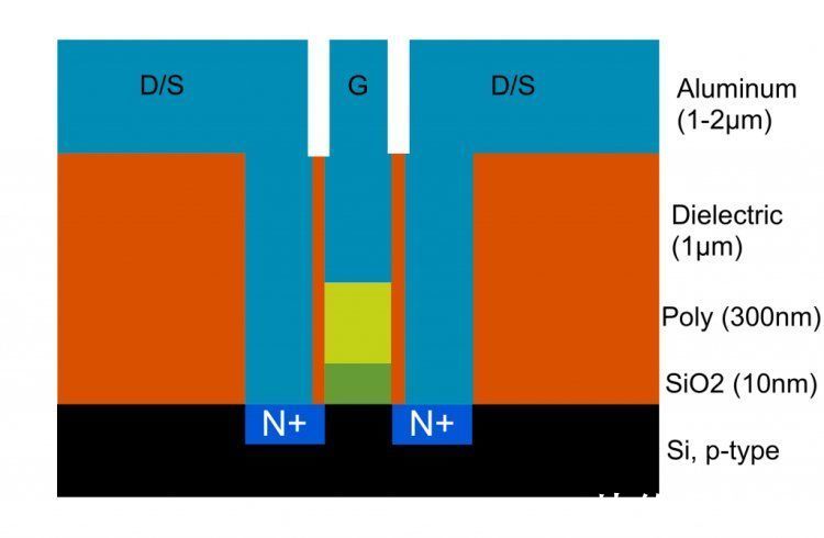 晶圆|这个美国高中生在车库里自己造出了芯片