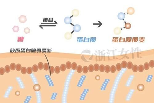 这些食物，是天然的抗衰老药方