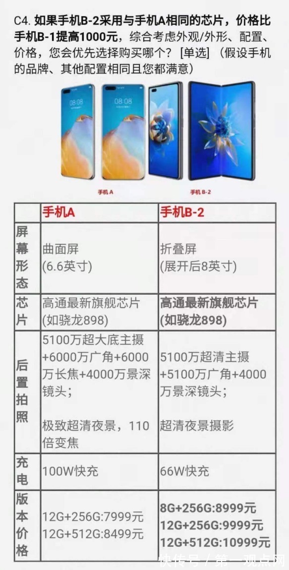 p50|华为问卷或可见未来华为手机未来的发展？