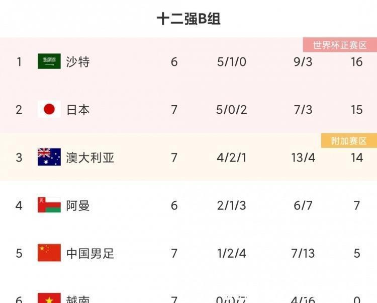 南野拓实|国足还没出局!0-2只剩理论希望,李霄鹏争议败笔,唯一亮点韦C罗