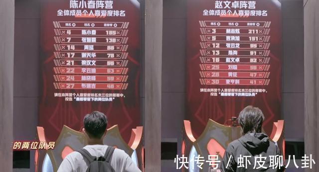 张智霖|《哥哥》个人排名公布:林志炫第3,张智霖掉到第7,麦亨利垫底