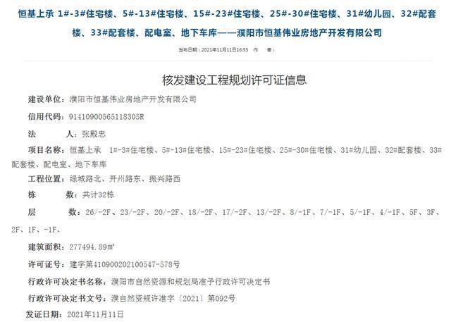 濮阳市自然资源和规划局|濮阳这两个纯新盘获建设工程规划许可证!都是好位置!