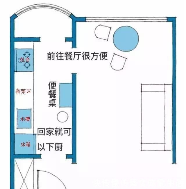 厨房只是比别人家多开了一扇门 既方便又宽敞 聪明人早想到了 360房产网