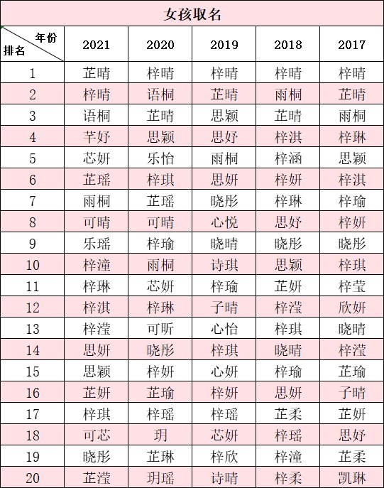 佛山|2021佛山爆款名字出炉！排名第一竟是这两个名字