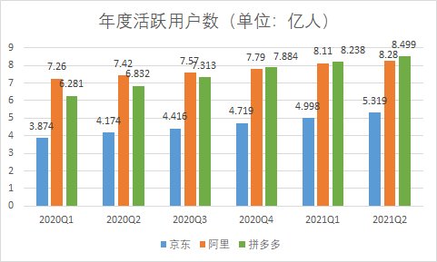 光子|电商进入＂新分配＂时代