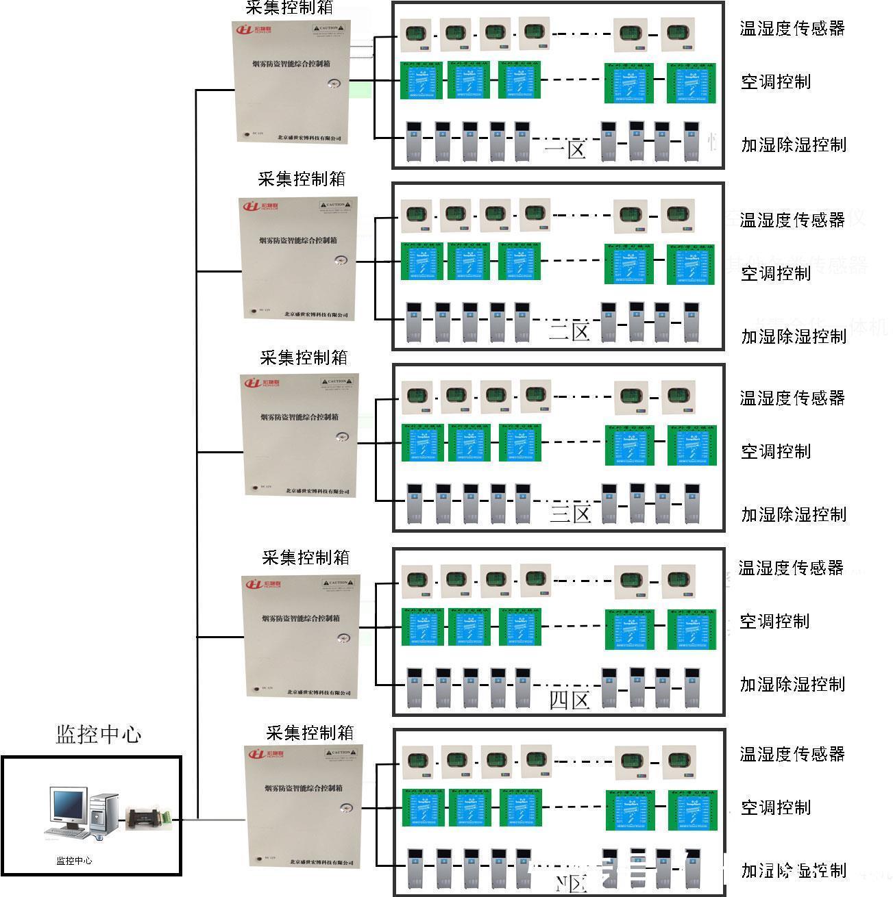 一种漏水报警处置系统pdf97国际游戏app-