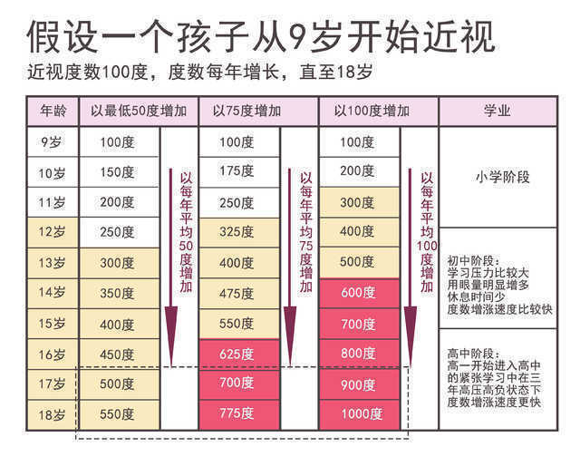 眼轴|帮助孩子预防近视的关键，竟然是“远视储备”！