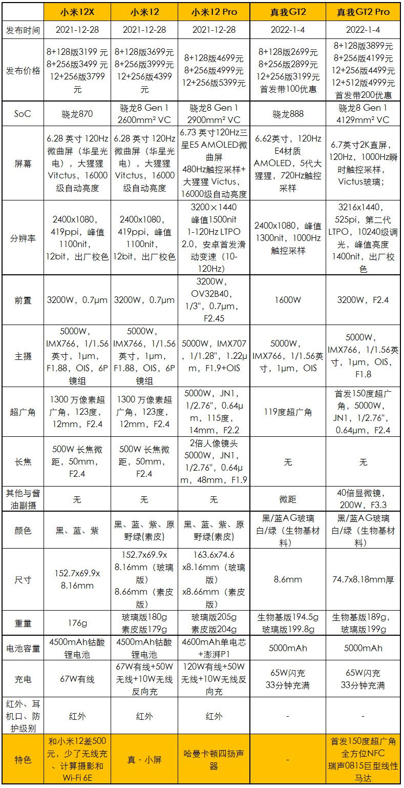 pdd|首发3699元起，真我GT2 Pro发布：2K直屏+新骁龙8