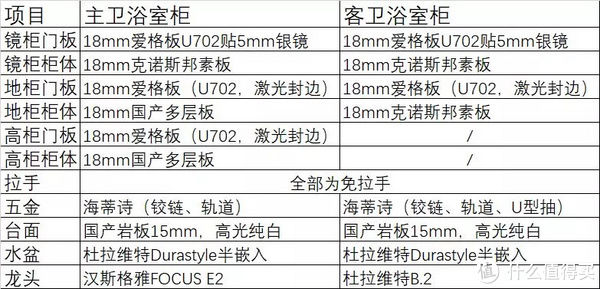 台盆|曹大头 篇六：看完这篇，你对定制浴室柜的了解，能胜过90%的设计师