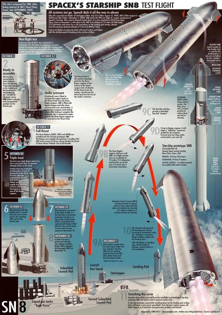 星际飞船 直播倒计时1.3秒被叫停，SpaceX星舰还有戏吗？