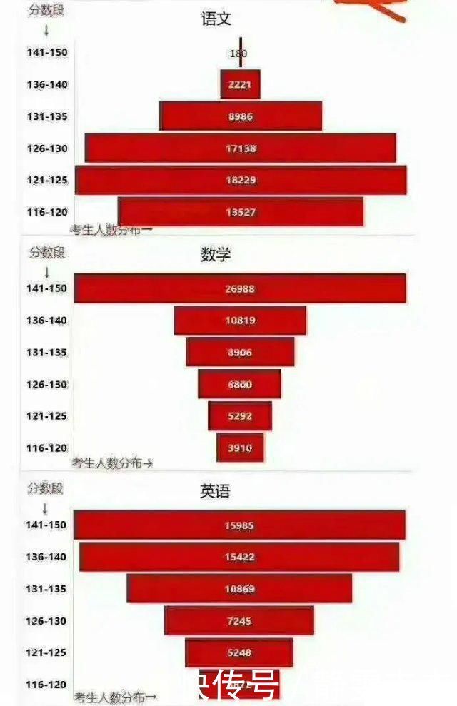 3个小技巧，教父母解决孩子作文难，总写流水账的问题