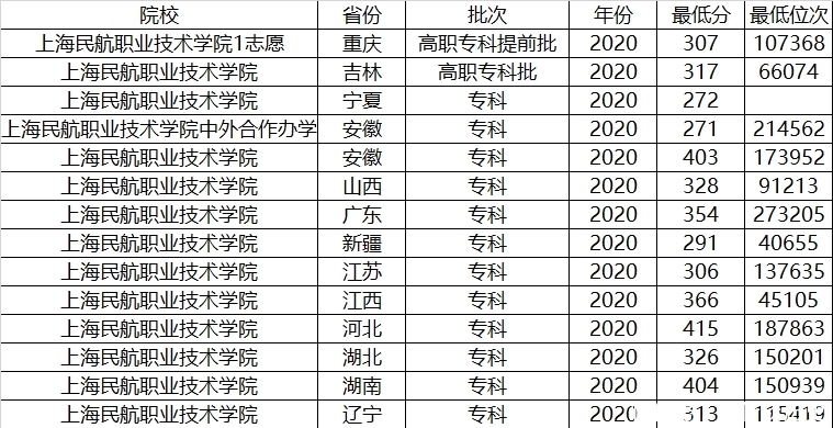 毕业|有民航局背景的几所大学，毕业能拿铁饭碗，在行业内堪比211