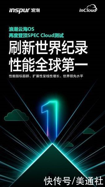 知晓|一文知晓浪潮云海OS在SPEC Cloud测试中的调优实践