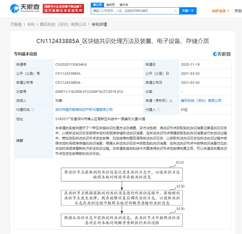 腾讯关联公司申请“区块链共识处理方法及装置”专利