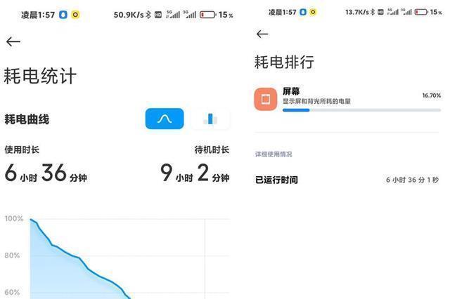 官宣|小米官宣Redmi Note9Pro续航超过红米K30S,算是新鲜事吗