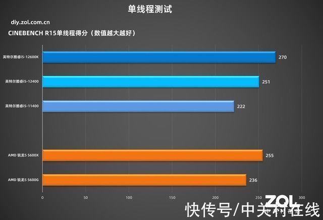 wifi|「有料评测」华硕B660吹雪主板首测：高颜值，高性能