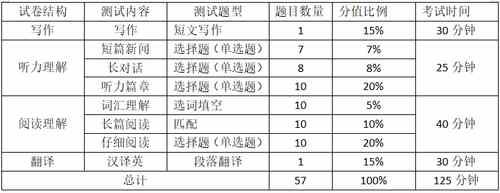 鬼才君师兄|临急抱个佛脚，整理了一下四六级押题资料，以及一些不温馨提示