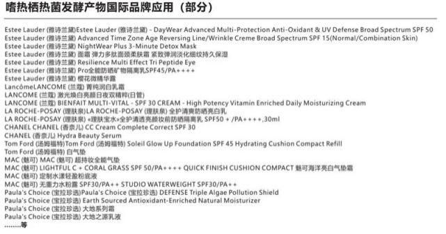 这种皮肤微生态和载体领域的黑科技，为何深受国际护肤品牌青睐？
