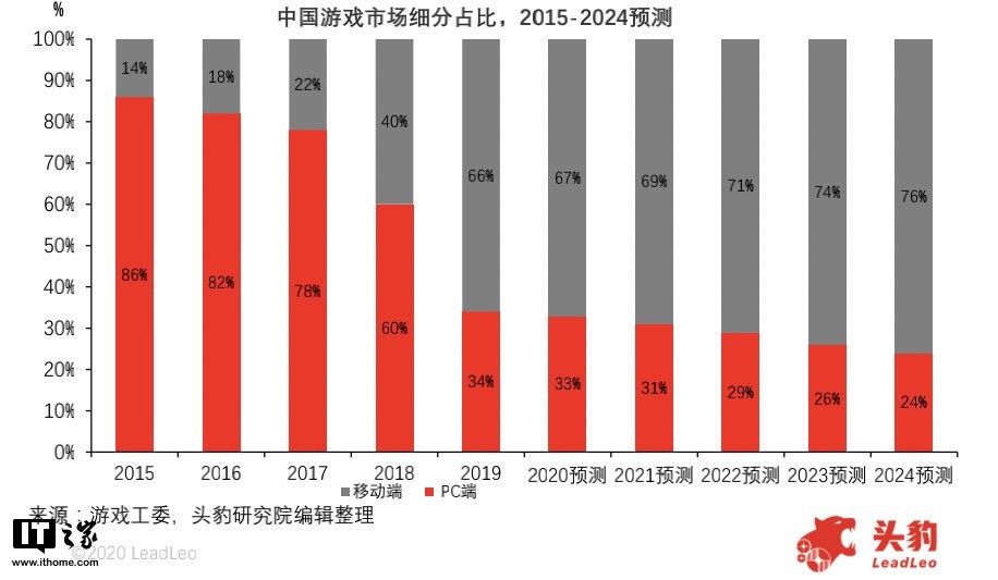 要来|骁龙 888 强势助攻，手游次世代要来了