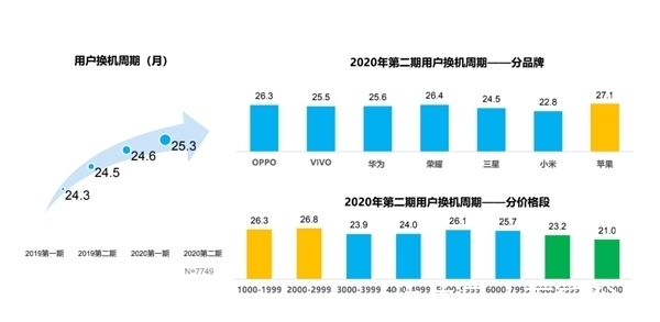 iphone12|宁可分期买iPhone13，也不考虑安卓手机？背后有这四大原因！