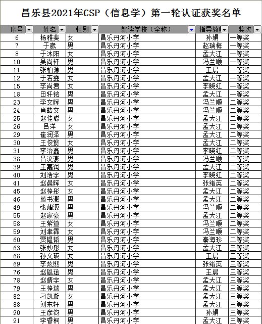 人工智能|喜报：昌乐丹河小学在信息学竞赛与“人工智能小创客”活动中再获佳绩