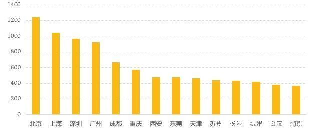 投诉量|涉个人信息投诉呈上升趋势，网贷被投诉占比超1/3