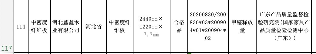 投诉|2022年“3.15”家居质量报告:兔宝宝等登上投诉榜