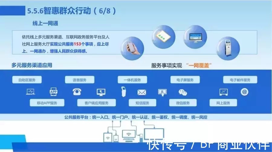 新一代数字化转型信息化总体规划|数字化转型 | 规划