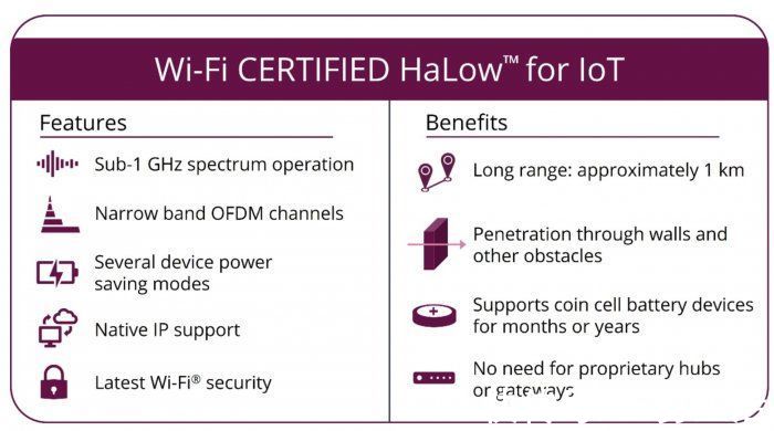 下一代|下一代的WiFi技术将至，但我们却感到忧心