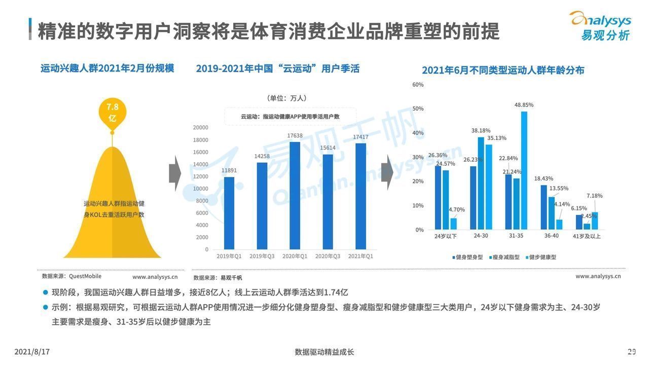 行为|2020东京奥运：中国观众线上收视及消费行为洞察