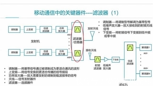 华为m2022年彻底解决卡脖子？华为Mate50搭载骁龙898，5G有望回归