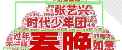 春晚关键词总榜：张艺兴时代少年团第一，刘雨昕在爱豆里一骑绝尘