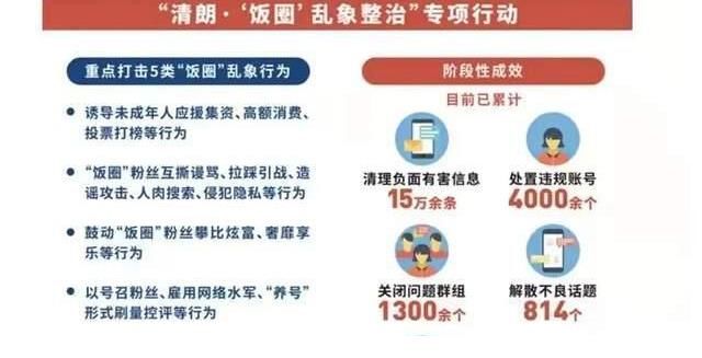 饭圈|“博君一肖”唯粉引发众怒，CP盛行的时代里唯粉战斗力有多强？
