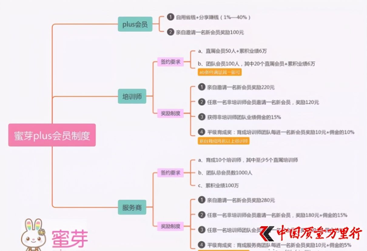 传销|母婴电商缘何屡陷“传销”质疑？