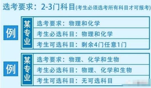 吃香|新高考模式下，“最吃香”的3门学科，选中任意2门，高考优势大