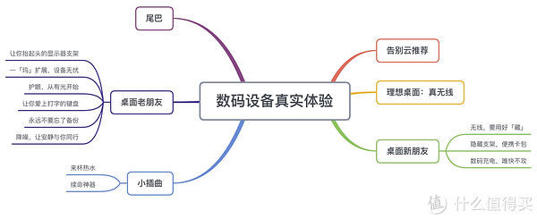 清单|写在双十一之前，真实体验推荐桌面数码好物清单