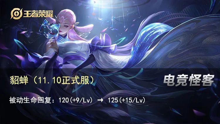 增加|妲己加强，蒙恬削弱，这位13888英雄成最大赢家！