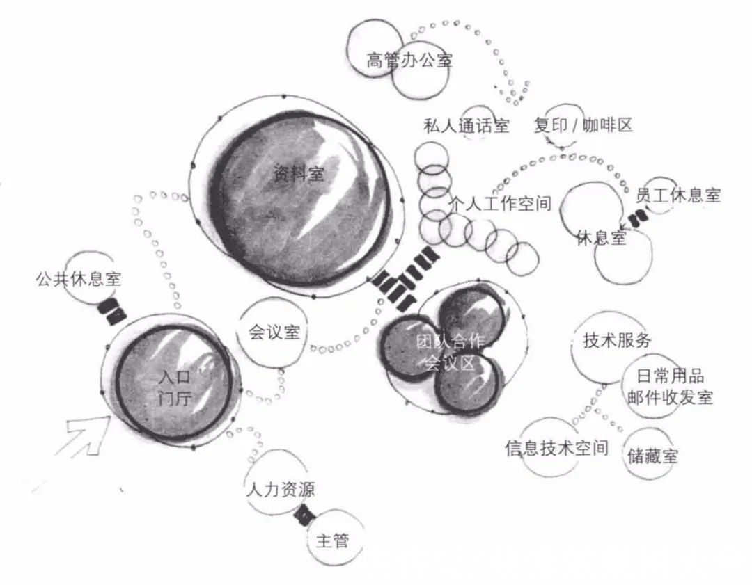 绘制|为什么设计师都在用气泡图推敲平面方案？