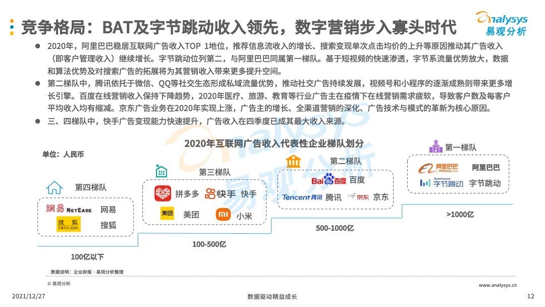 数字营销|互联网广告怎么做才会更有效？