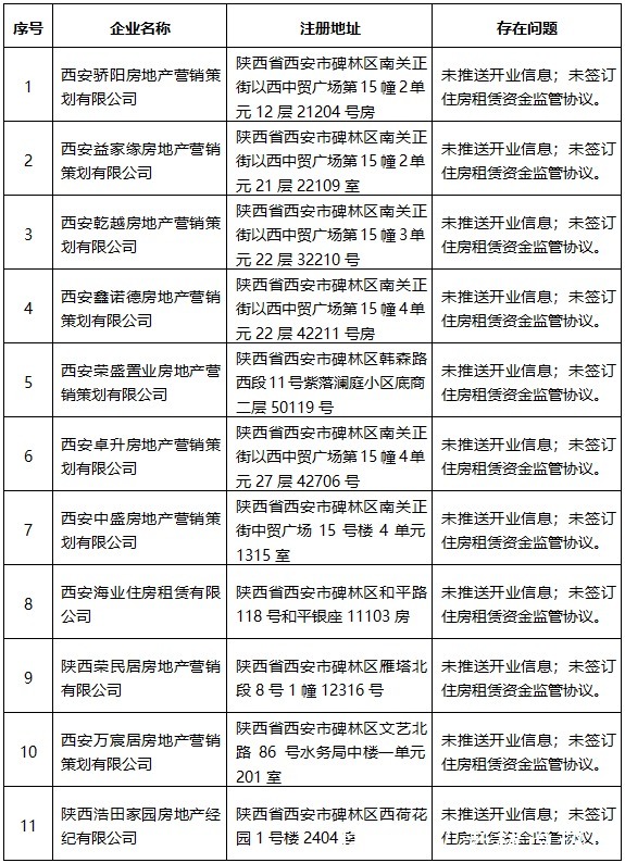 问题|曝光!这33家企业存在问题!