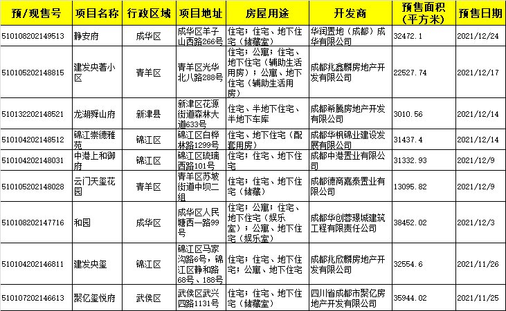 中际|地价18400元/㎡ 合信外金沙13亩宅地规划曝光