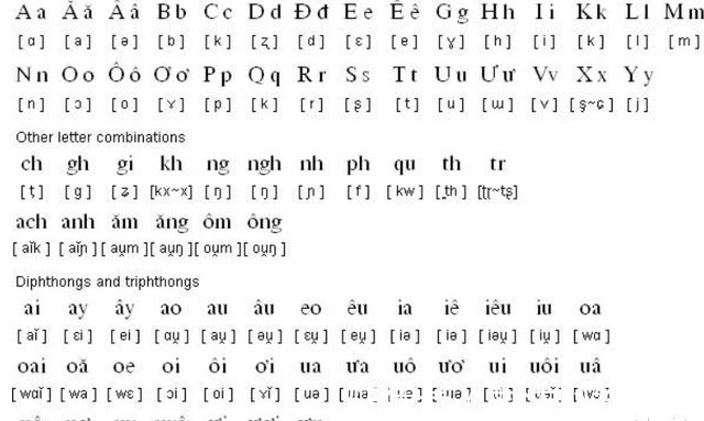越南语@越南权贵不屑越南语,坚持说汉语,胡志明颁布一政策彻底废了汉语