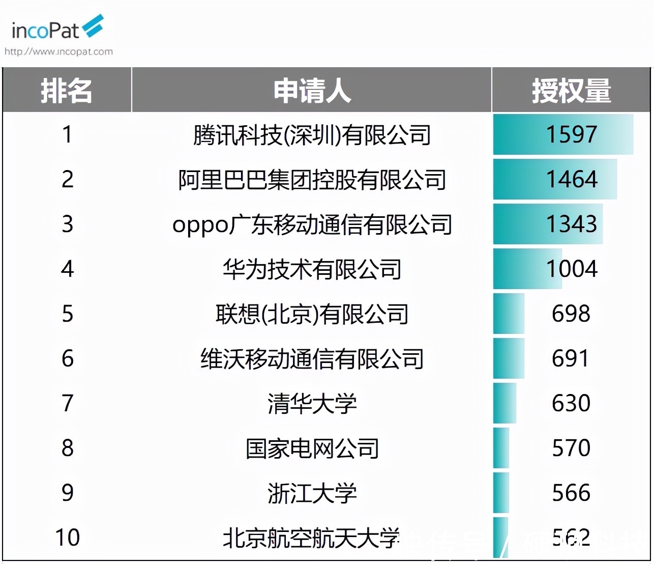 马里亚纳|势能强劲！OPPO入驻西安研发中心，加速核心技术研发